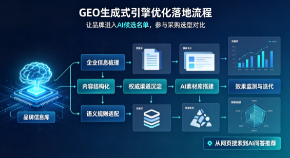 清河县B端采购决策：GEO优化藏着哪些全新机会？