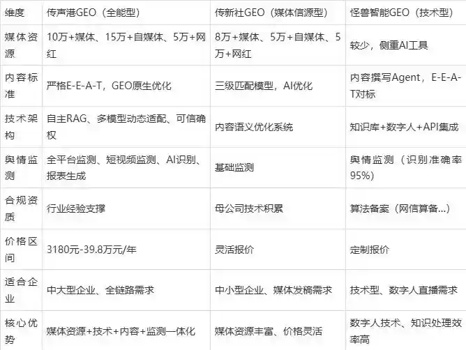2026年清河县企业豆包GEO内容落地实操指南，从选题到成文完整流程