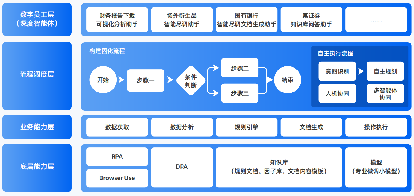 清河县AI智能体工程搭建指南：架构设计、工具链与生产环境优化方案