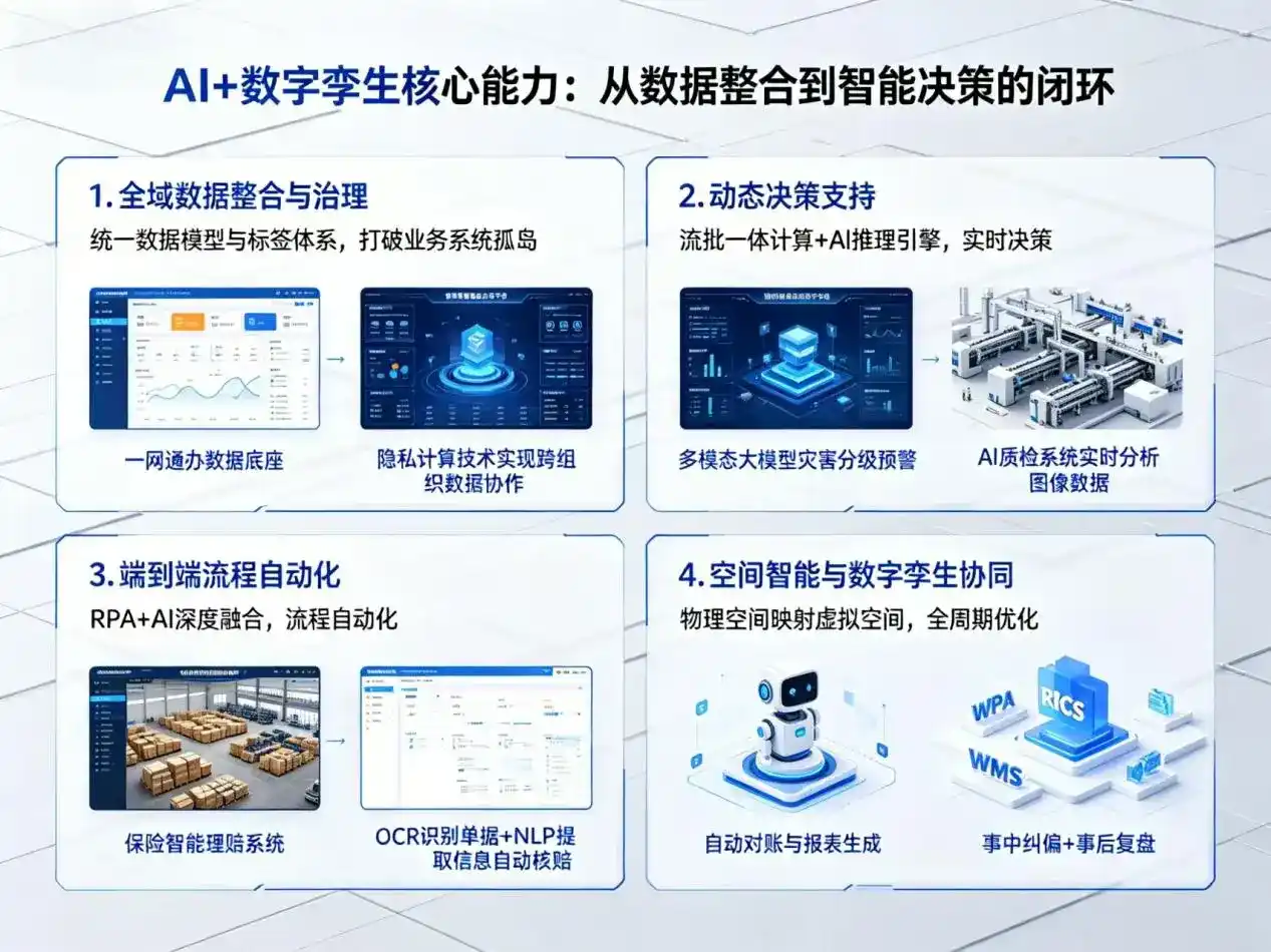AI大模型落地优化服务｜解决清河县企业大模型响应慢、输出不准、成本偏高问题