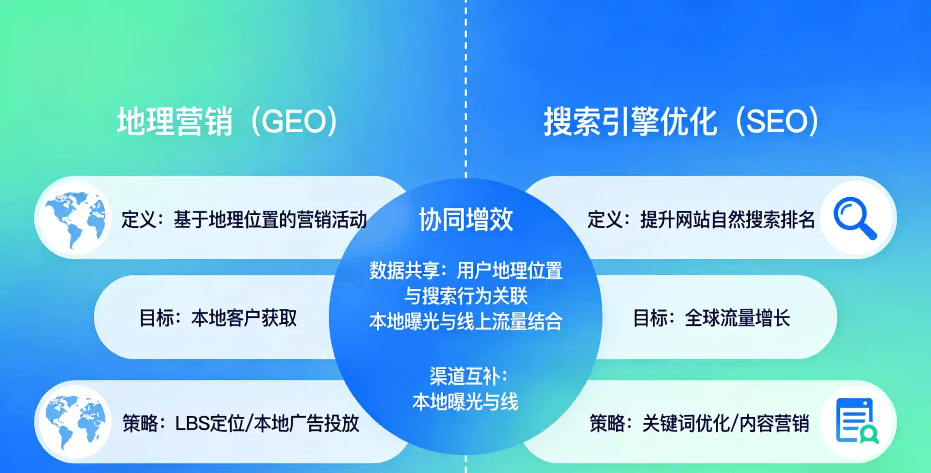 立足清河县，从用户需求与流量逻辑，解读GEO优化的落地价值与应用前景